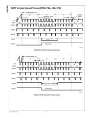 LMH1981MT datasheet.datasheet_page 5