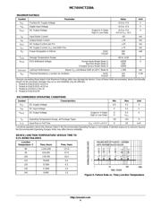 MC74VHCT259ADT datasheet.datasheet_page 4