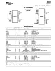 ADS1256IDBR 数据规格书 5