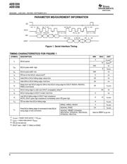 ADS1256IDBRG4 datasheet.datasheet_page 6