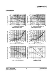 ZXMP7A17KTC datasheet.datasheet_page 3