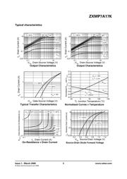ZXMP7A17KTC datasheet.datasheet_page 5