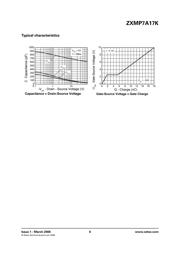 ZXMP7A17KTC datasheet.datasheet_page 6