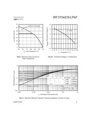 IRF3704ZPBF 数据规格书 5