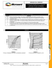 1N5614US datasheet.datasheet_page 2