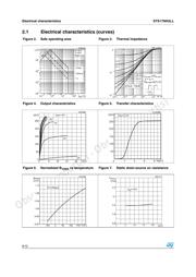 ZXMP6A17N8TC datasheet.datasheet_page 6