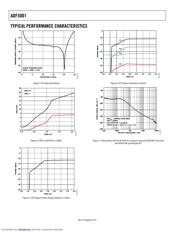 ADF5001 datasheet.datasheet_page 6