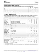 TPS2456RHHT datasheet.datasheet_page 3