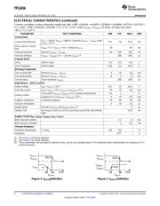 TPS2456RHHT datasheet.datasheet_page 4