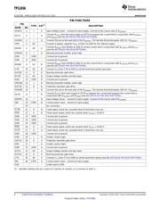 TPS2456RHHT datasheet.datasheet_page 6