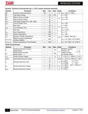 IRFB7537PBF datasheet.datasheet_page 3