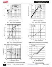 IRFB7537PBF datasheet.datasheet_page 4