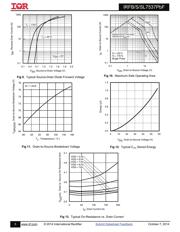 IRFB7537PBF datasheet.datasheet_page 5