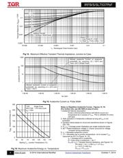 IRFB7537PBF datasheet.datasheet_page 6