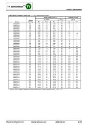 MMSZ4682 datasheet.datasheet_page 2