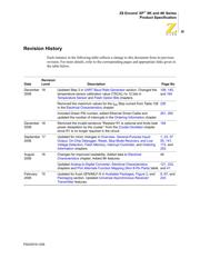 Z8F021AQB020EG datasheet.datasheet_page 3