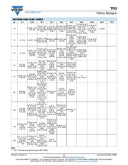 TR3C107K6R3C0300 datasheet.datasheet_page 3