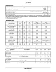 CS51221ED16 datasheet.datasheet_page 3