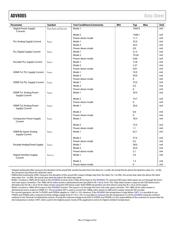 ADV7844KBCZ-5 datasheet.datasheet_page 6