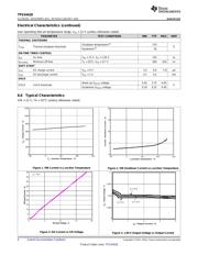 TPS54428DRCT datasheet.datasheet_page 6