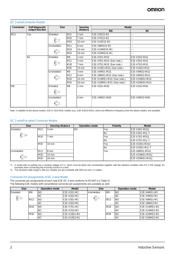 E2E-X5Y15-US 2M 数据规格书 2