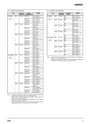 E2E-X5Y15-US 2M 数据规格书 3