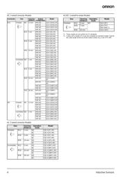 E2E-X5Y15-US 2M 数据规格书 4