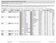 74FST3244PY datasheet.datasheet_page 3