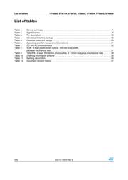 STM805RM6F datasheet.datasheet_page 4