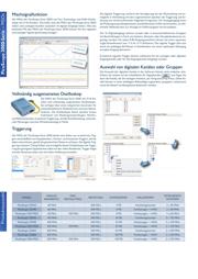 PICOSCOPE 3204 MSO datasheet.datasheet_page 5