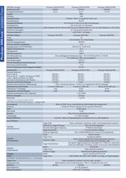 PICOSCOPE 3204 MSO datasheet.datasheet_page 6