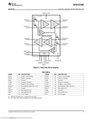 SN75LVCP601 datasheet.datasheet_page 3