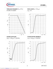 BF1009SRE6327XT datasheet.datasheet_page 4