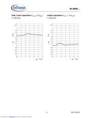 BF1009SRE6327XT datasheet.datasheet_page 5