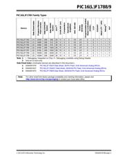 PIC16LF1789-I/ML datasheet.datasheet_page 3