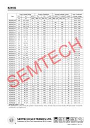 BZX55C62 datasheet.datasheet_page 2