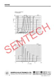 BZX55C62 datasheet.datasheet_page 3