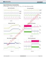 AOZ1051PI_2 datasheet.datasheet_page 5