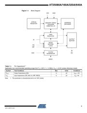 AT25160A-10PU-1.8 datasheet.datasheet_page 3