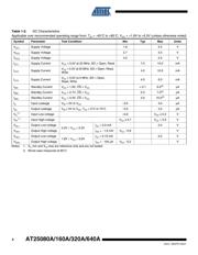 AT25160A-10PU-2.7 datasheet.datasheet_page 4