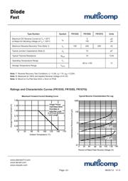 FR107G datasheet.datasheet_page 2