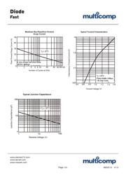 FR107G datasheet.datasheet_page 3