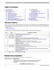 MC9S08QE8CWJ datasheet.datasheet_page 4