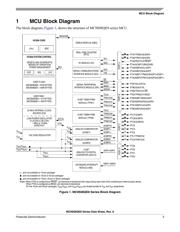 MC9S08QE8CWJ datasheet.datasheet_page 5