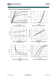 AO4419 datasheet.datasheet_page 3