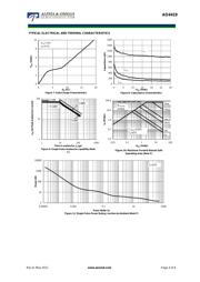 AO4419 datasheet.datasheet_page 4