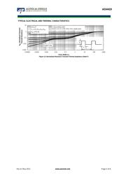 AO4419 datasheet.datasheet_page 5