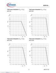 BCR135E6327XT datasheet.datasheet_page 5