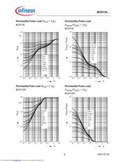 BCR135E6327XT datasheet.datasheet_page 6