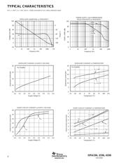 OPA4336 datasheet.datasheet_page 4